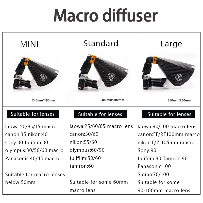 Macro Photography Tools Access - Pop Up Flash Diffuser ulasan dan harga